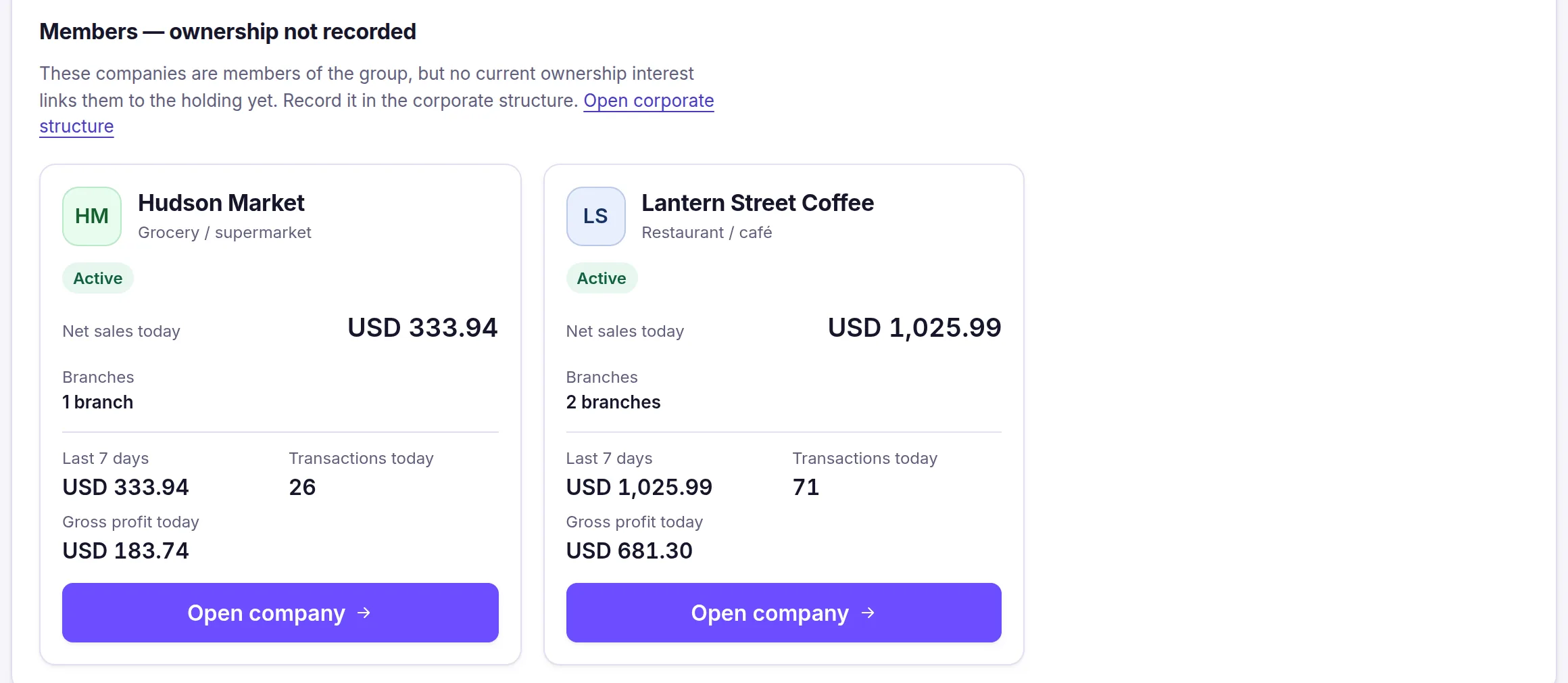 Zaxore Headquarters for Lantern Street Group: member companies Hudson Market (grocery, net sales today 333.94 USD, 26 transactions) and Lantern Street Coffee (café, 1,025.99 USD, 71 transactions), each with Open company.